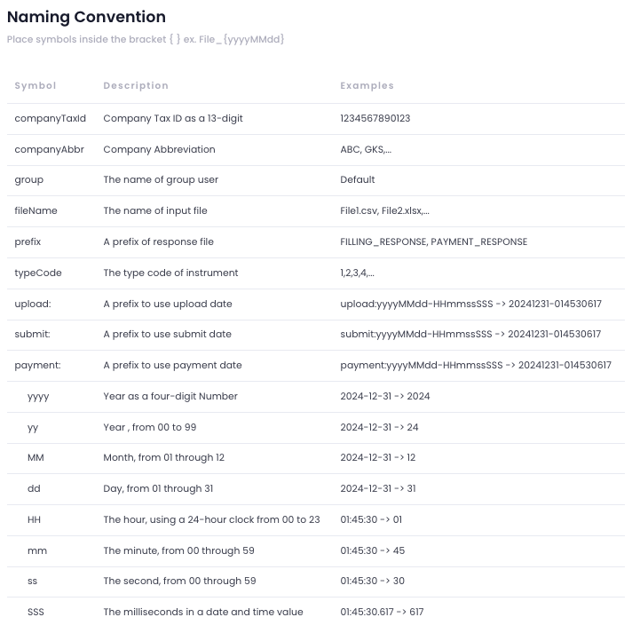 Naming Response