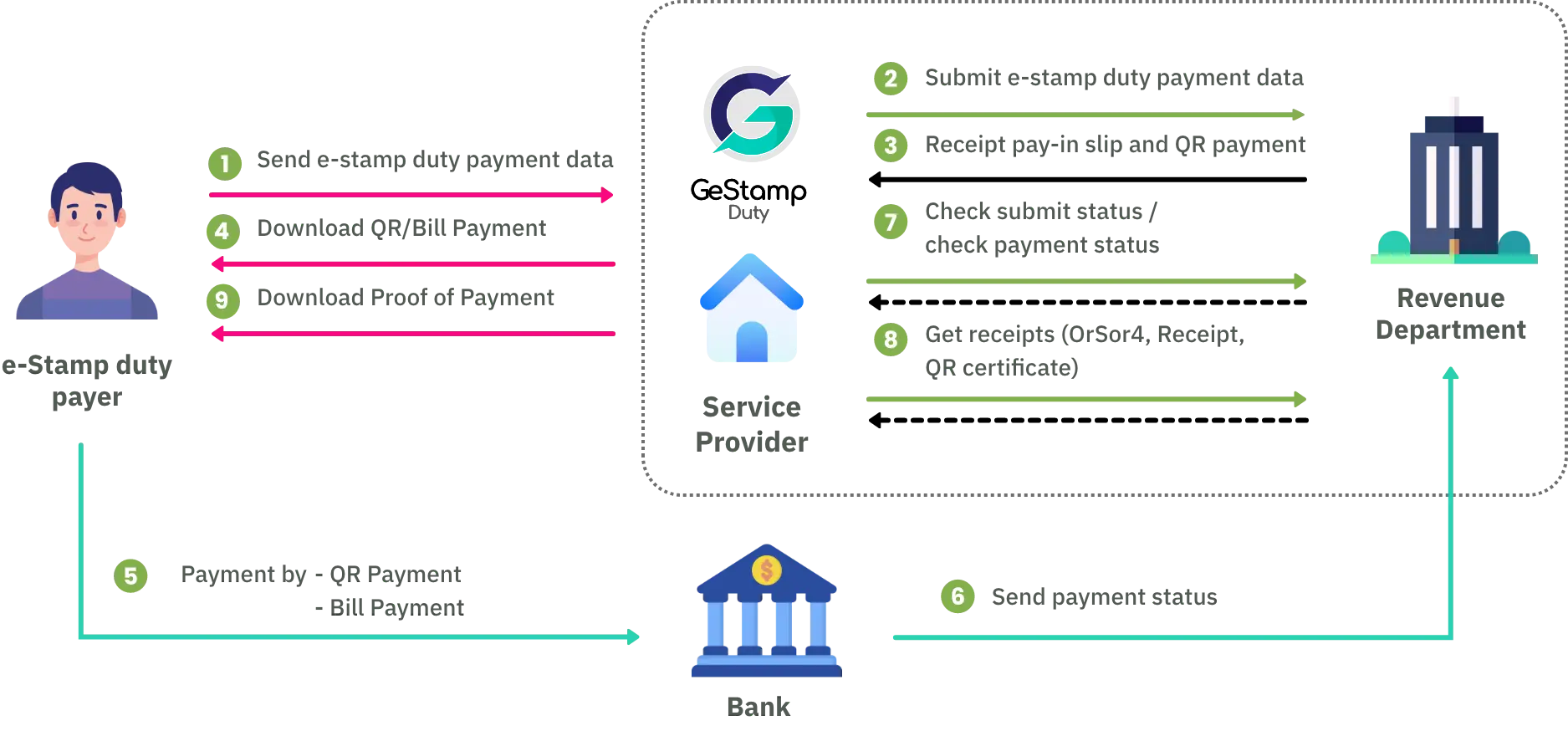 e-stamp duty process
