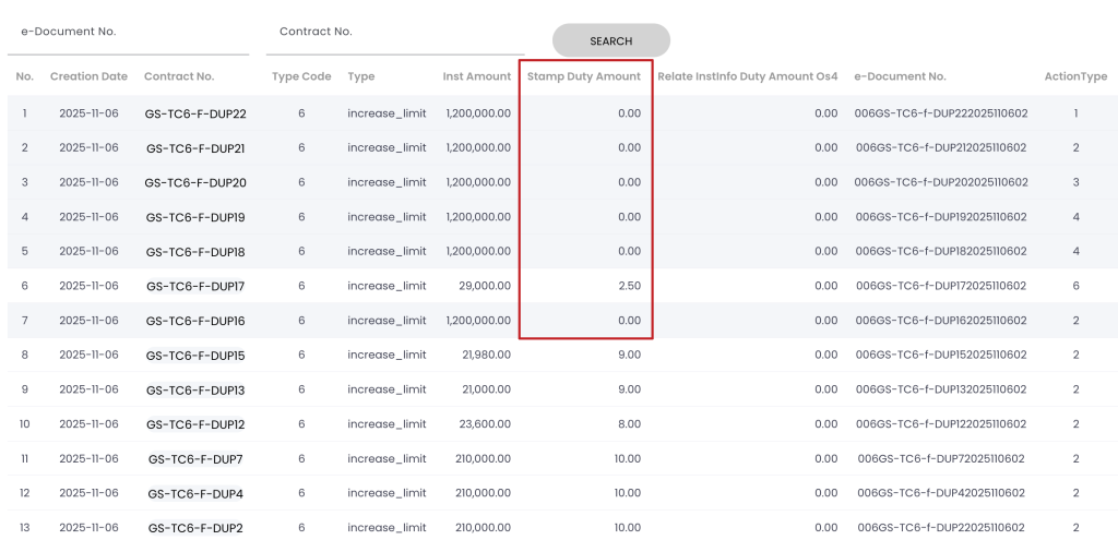 Batch Detail Duty Amount 0
