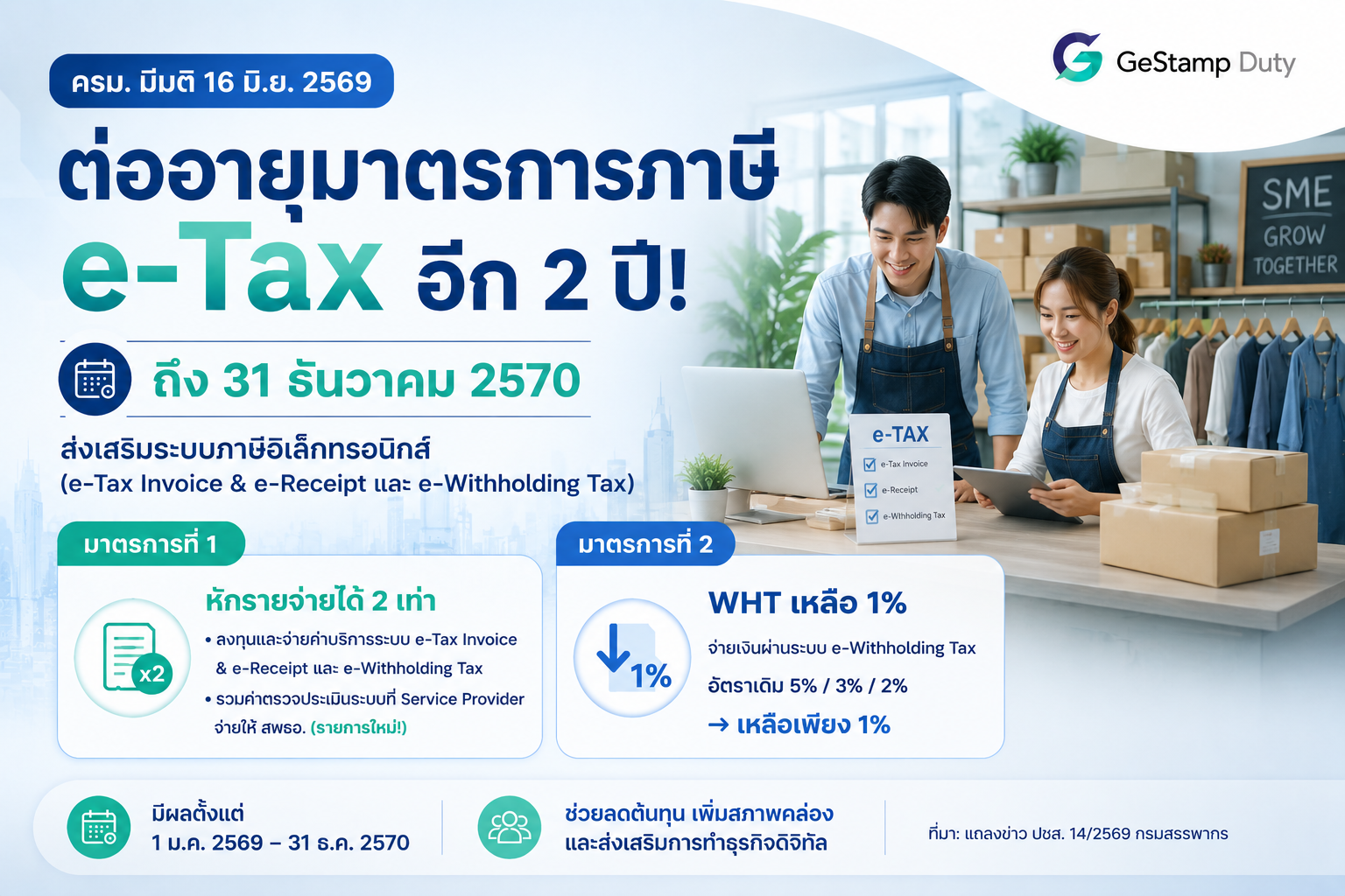 You are currently viewing ครม. ต่อมาตรการภาษี e-Tax 2 ปี: WHT เหลือ 1% และหักรายจ่ายได้ 2 เท่า (ถึง 31 ธ.ค. 2570)