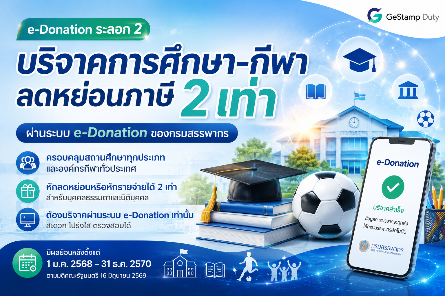 You are currently viewing e-Donation ระลอก 2: กรมสรรพากรขยายสิทธิบริจาค 2 เท่า สู่สถานศึกษาและองค์กรกีฬาทั่วประเทศ